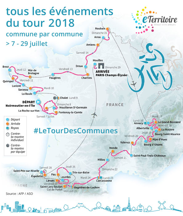 Tour de France 2018 - Miélan - Passage