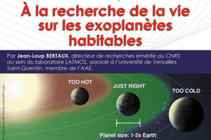 À la recherche de la vie sur les exoplanètes habitables