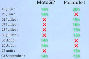 Diffusion des grands prix F1 et moto GP !