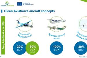 photo Clean Aviation : Innovation technologique de rupture pour une aviation commerciale durable en 2035
