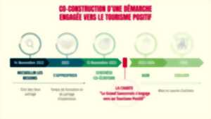 photo [Partage d'expérience] Une démarche concrète en 10 engagements