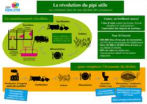 photo Conférence - « La révolution du pipi utile »